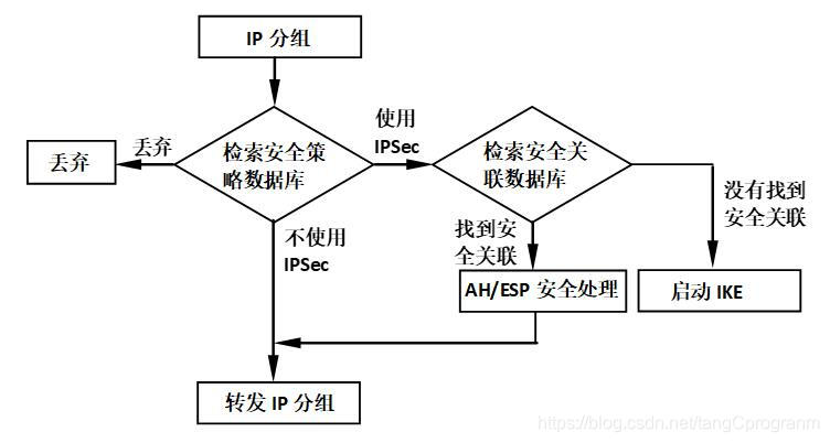 在這裡插入圖片描述