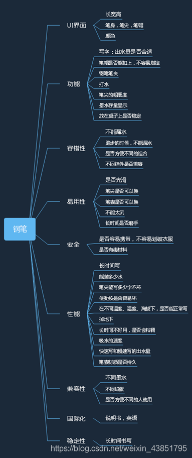 华为面试题--钢笔测试用例