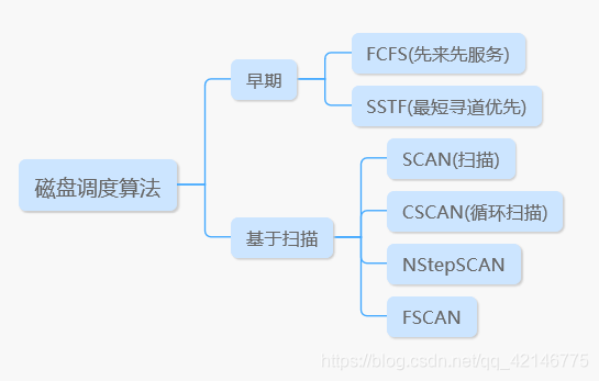 在這裡插入圖片描述