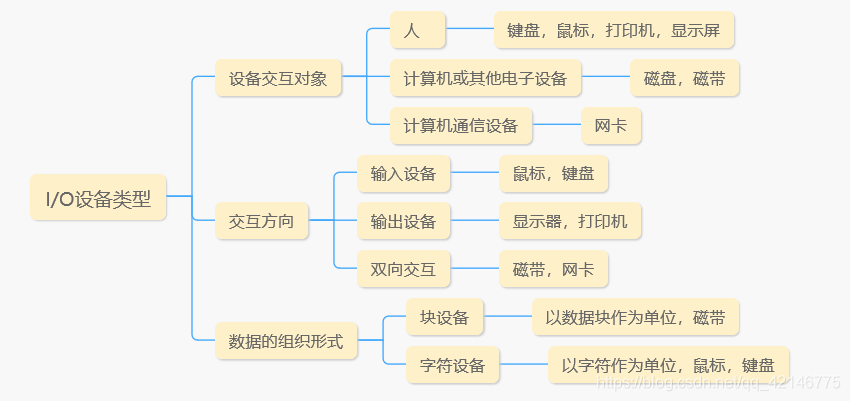 在這裡插入圖片描述