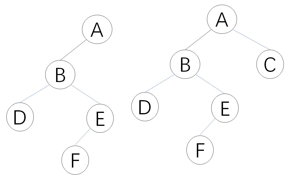 二叉树的基本操作（递归和非递归遍历，分支节点数）_bitreedepth-CSDN博客