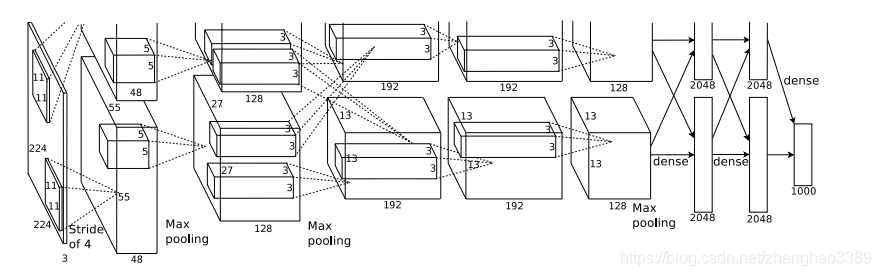 AlexNet网络结构图