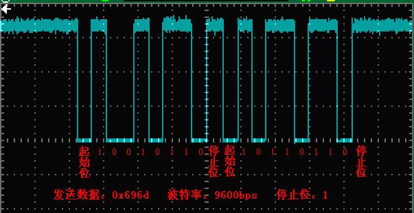 UART协议总结_uart握手-CSDN博客