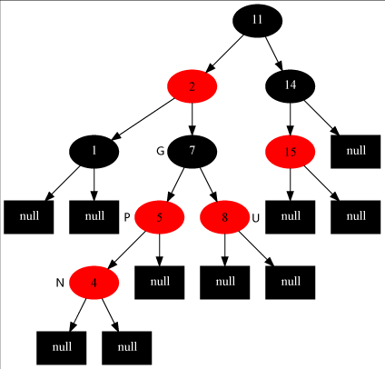 java8 HashMap数据结构实现源码解析