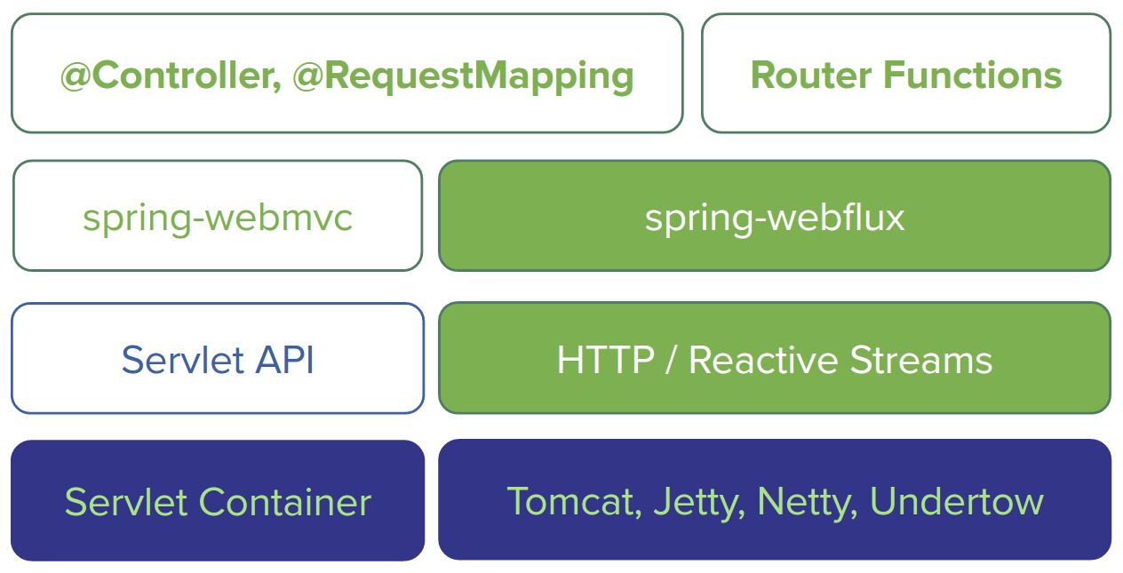  reactive web spring cloud csdn 