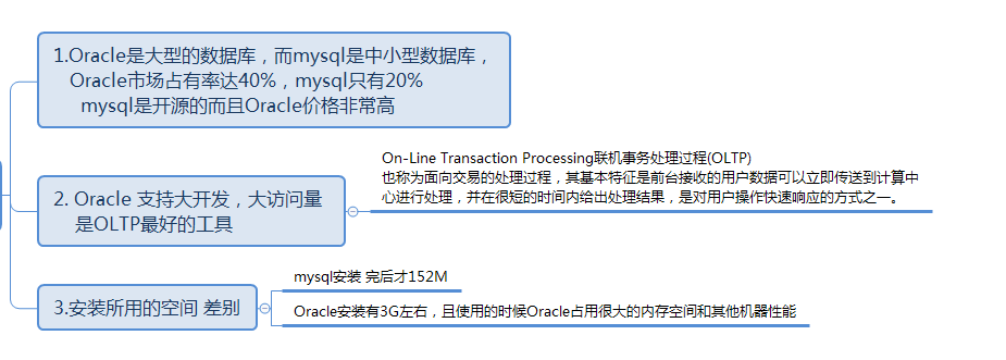 mysql与oracle的区别？_mysql和oracle的区别?-CSDN博客