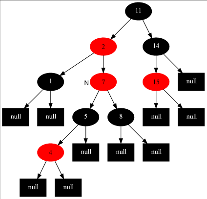 java8 HashMap数据结构实现源码解析