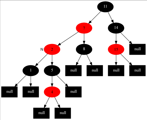 java8 HashMap数据结构实现源码解析