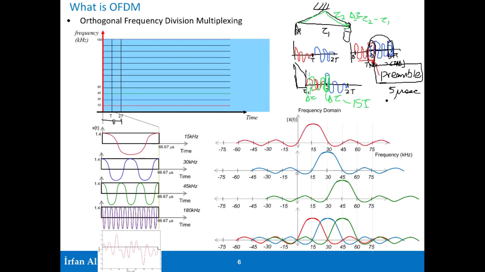 SC-FDMA VS OFDMA