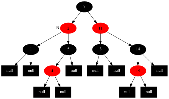 java8 HashMap数据结构实现源码解析