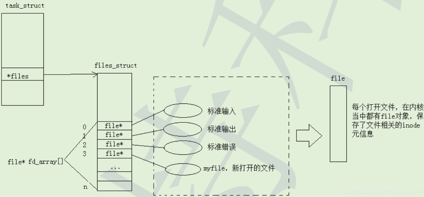 在這裡插入圖片描述