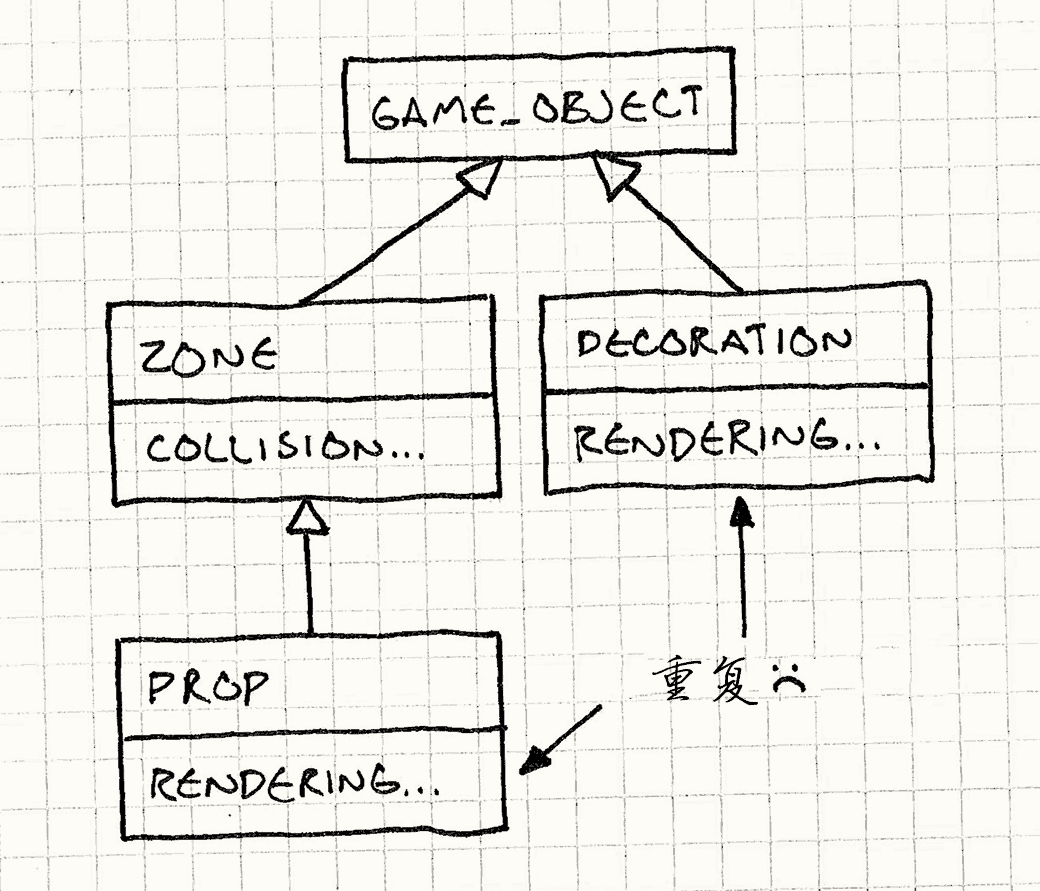 Programming patterns. Шаблоны игрового программирования. паттерны параллельного программирования. game programming patterns на русском. game programming design patterns.