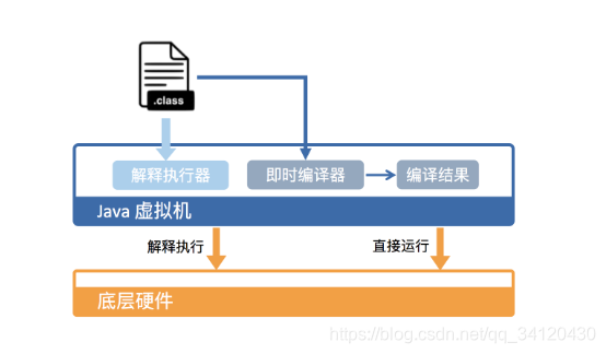 JVM翻译