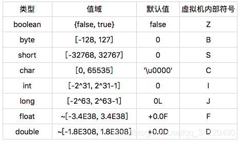 8大数据类型