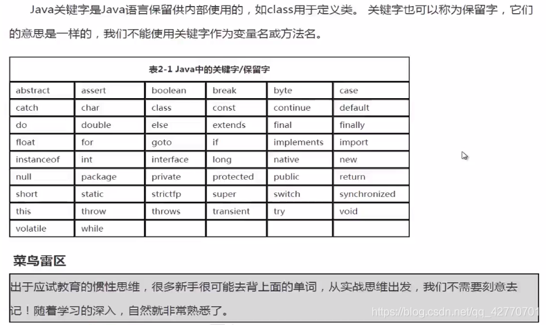 java中的关键字/保留字