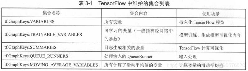 TF自动维护的集合