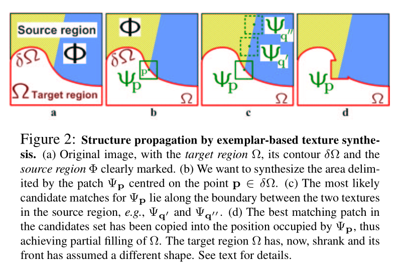 图像修复：Object Removal by Exemplar-Based Inpainting 学习笔记_confidence term ...
