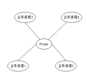 无状态单点