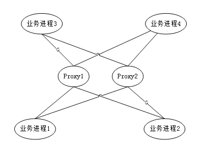 无状态多节点