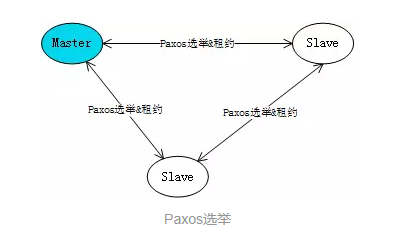 分布式系统服务单点问题的探讨