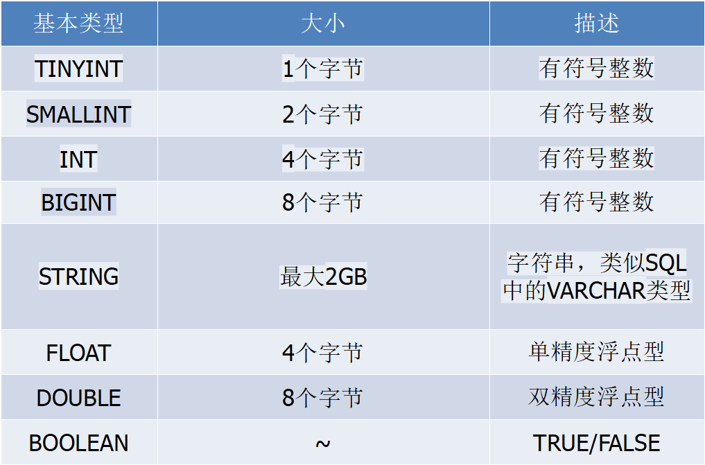 Hive开发使用 Chuxingbubian的博客 Csdn博客 Hive开发