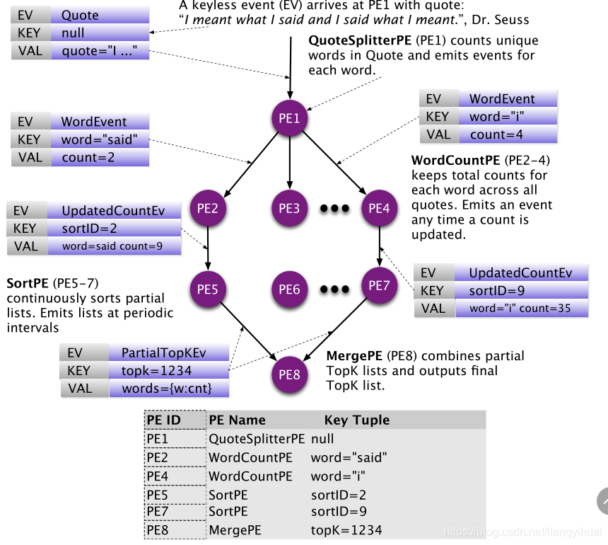 S4 Object Model Stream Processing: S4系统模型分析和关键源码读解_s4模型-CSDN博客