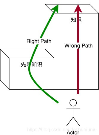 介绍《SICP读书笔记》