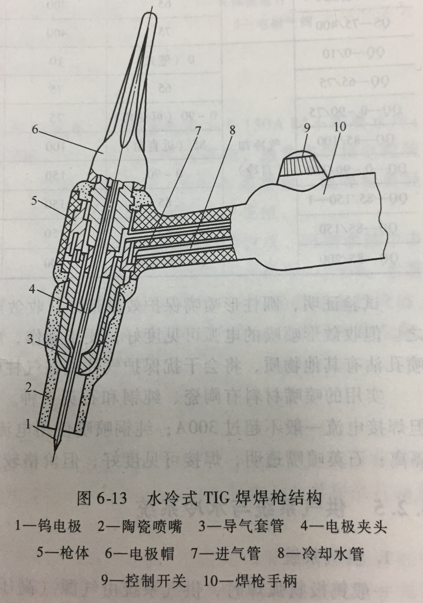 焊炬结构图图片