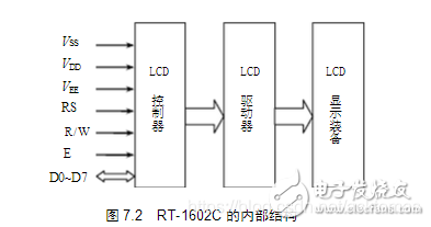 lcd1602接线图