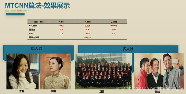 Python MTCNN（人脸检测）项目附代码讲解(1)-原理与论文介绍