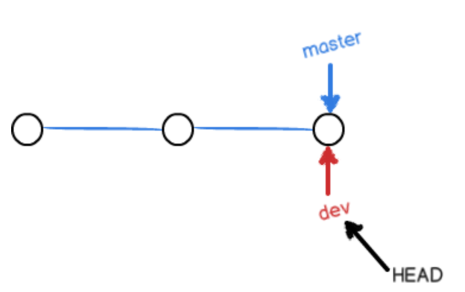 Git переключиться на ветку. Git create branch.