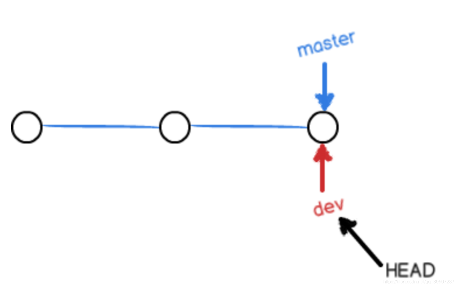 Переключение веток. Git create Branch.