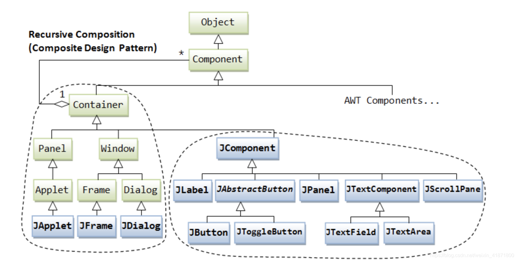 Java component. Java collections Framework иерархия. Иерархия классов collection java. Структура java collection Framework. Иерархия наследования коллекций java.