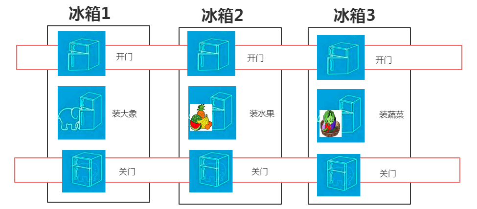 Spring 简介