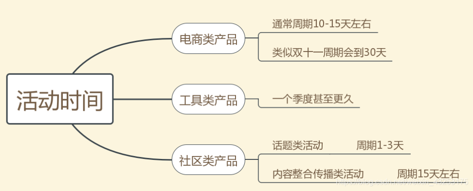 新媒体运营：如何策划出一场完整高效的活动方案？（一）  |  黎想