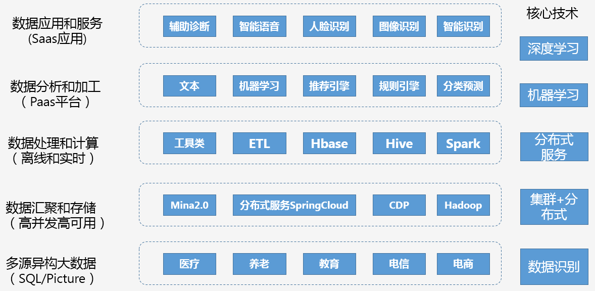 人工智能通用平台的微架构设计_smartbrain的博客-csdn博客