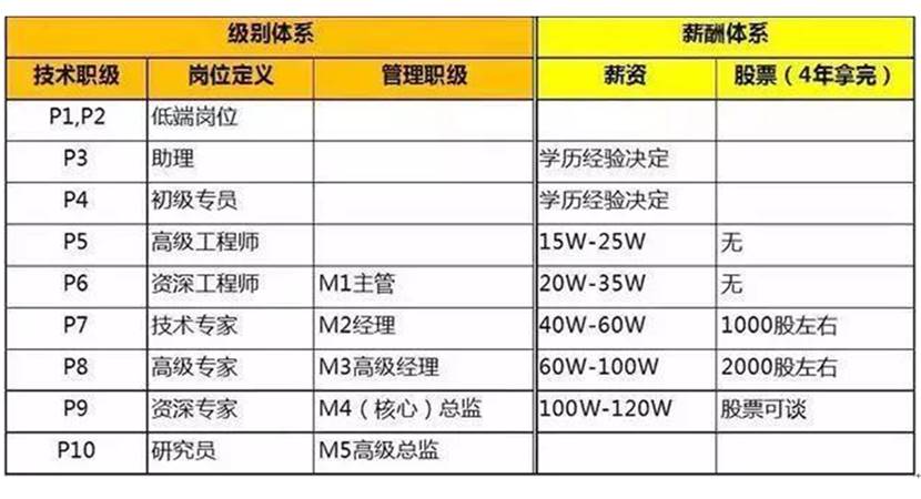 Top 10国际大厂人工智能岗位经典面试题精选插图