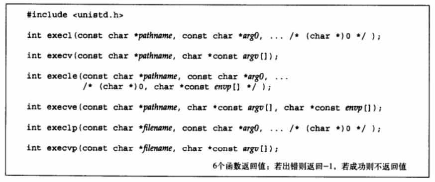 Chapter 8: Process Control - Programmer Sought