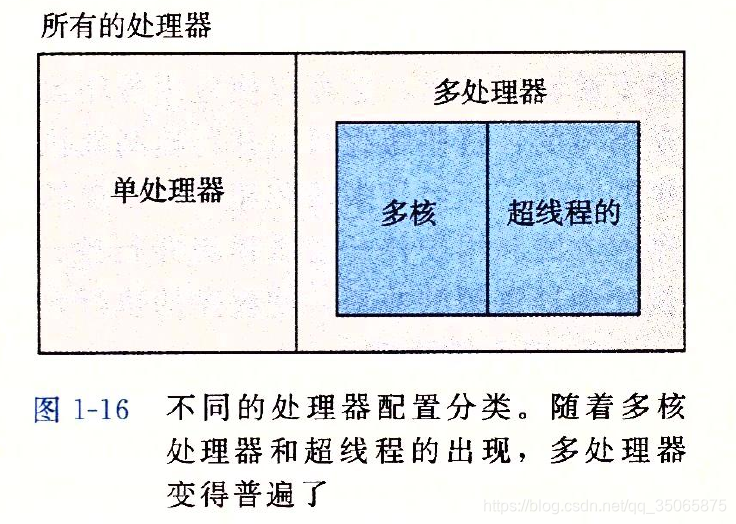 在這裡插入圖片描述