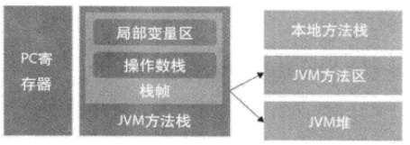 看图即可