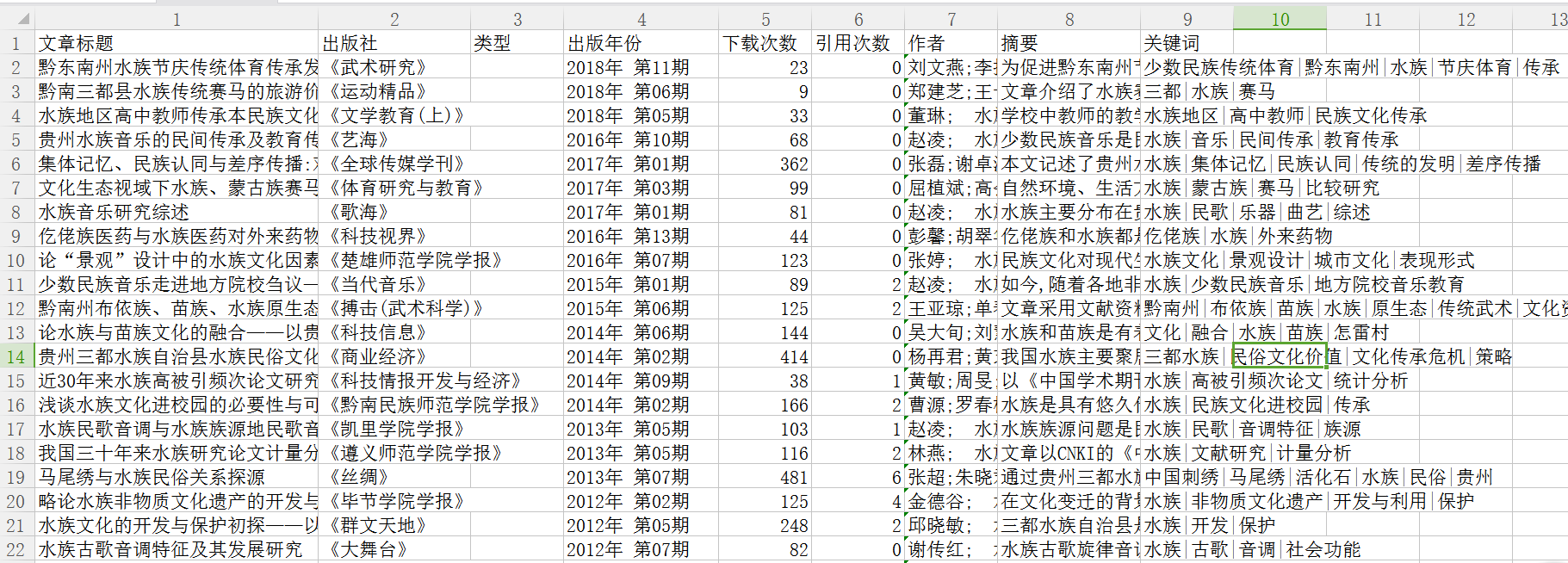 [關係圖譜] 二.Gephi匯入共線矩陣構建作者關係圖譜