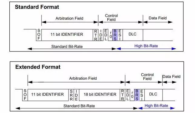 CAN FD protocol description - Programmer Sought