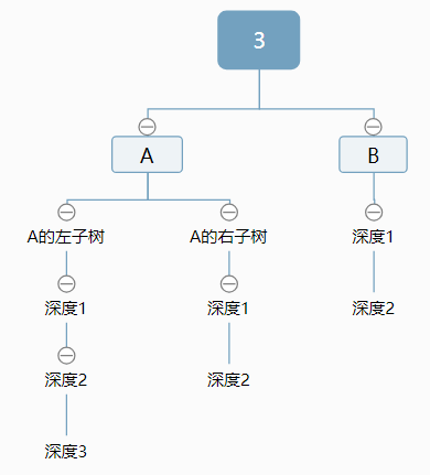 超硬核十万字！全网最全 数据结构 代码，随便秒杀老师/面试官，我说的