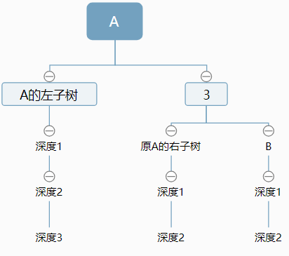 超硬核十万字！全网最全 数据结构 代码，随便秒杀老师/面试官，我说的