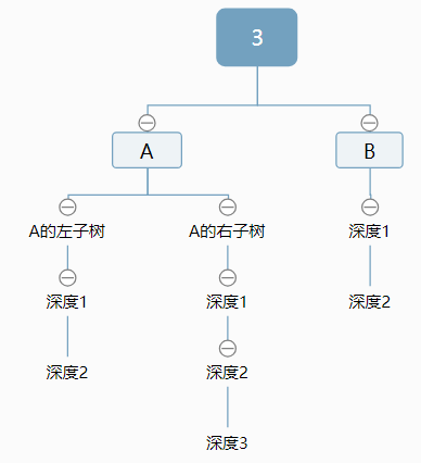 超硬核十万字！全网最全 数据结构 代码，随便秒杀老师/面试官，我说的