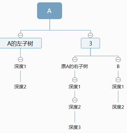 超硬核十万字！全网最全 数据结构 代码，随便秒杀老师/面试官，我说的