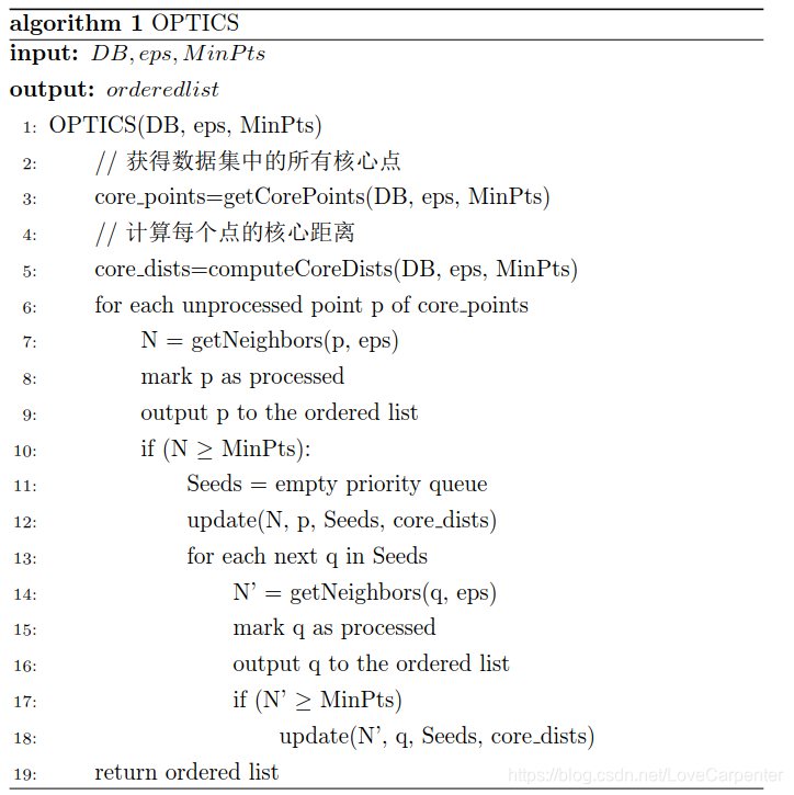 Optics Example Code (4)聚类算法之OPTICS算法-CSDN博客