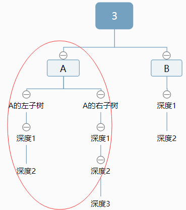 超硬核十万字！全网最全 数据结构 代码，随便秒杀老师/面试官，我说的