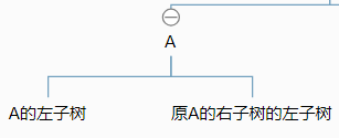 超硬核十万字！全网最全 数据结构 代码，随便秒杀老师/面试官，我说的