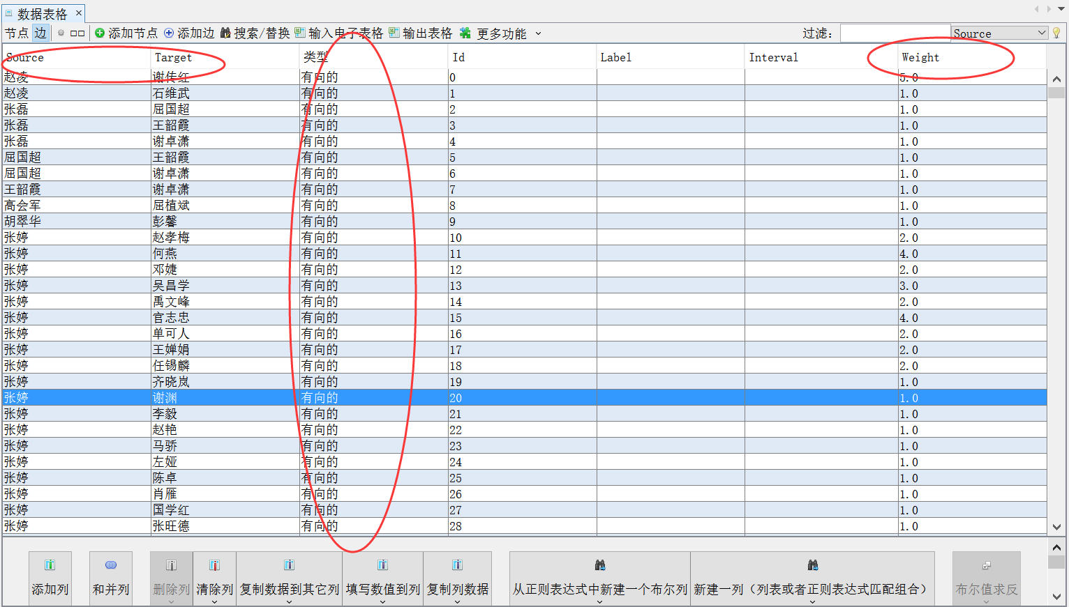 [關係圖譜] 二.Gephi匯入共線矩陣構建作者關係圖譜